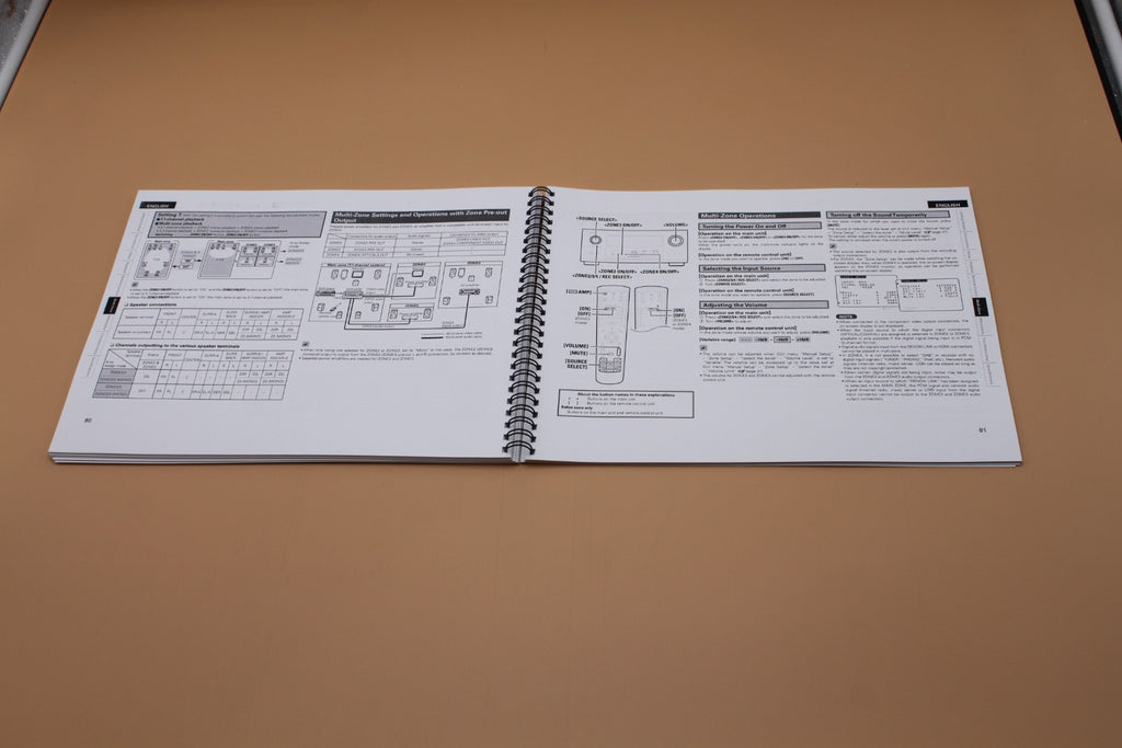Denon AVR-4308 AV Receiver Owners Manual 119 Pages & clear cover